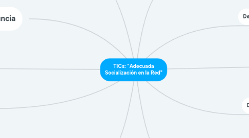 Mind Map: TICs: "Adecuada Socialización en la Red"