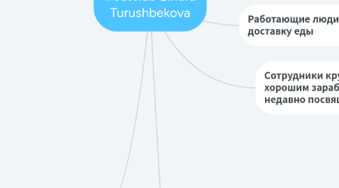 Mind Map: #eatclub Elnura Turushbekova