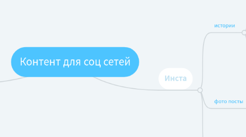 Mind Map: Контент для соц сетей