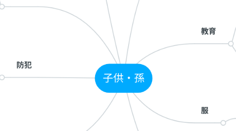 Mind Map: 子供・孫