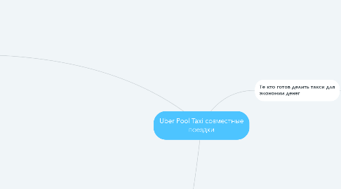 Mind Map: Uber Pool Taxi совместные поездки