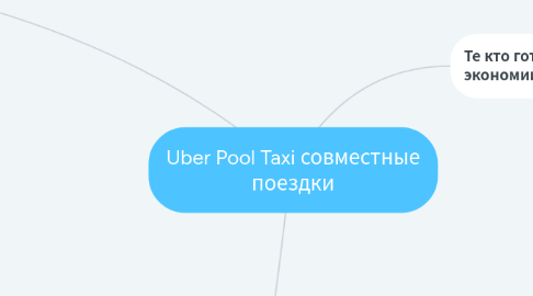 Mind Map: Uber Pool Taxi совместные поездки