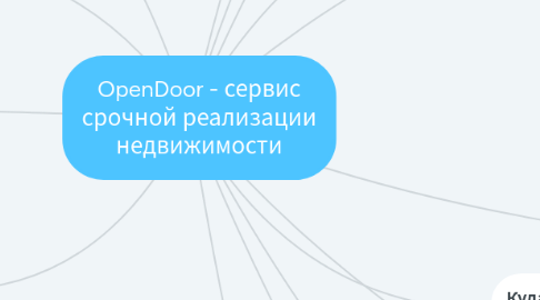 Mind Map: OpenDoor - сервис срочной реализации недвижимости