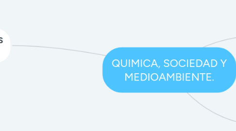 Mind Map: QUIMICA, SOCIEDAD Y MEDIOAMBIENTE.