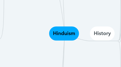 Mind Map: Hinduism