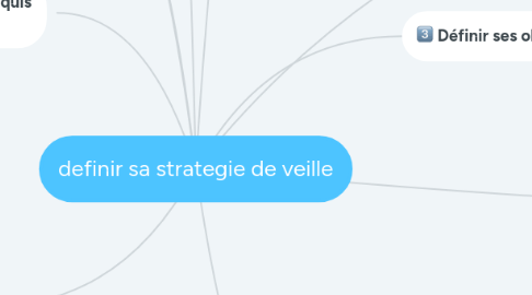 Mind Map: definir sa strategie de veille