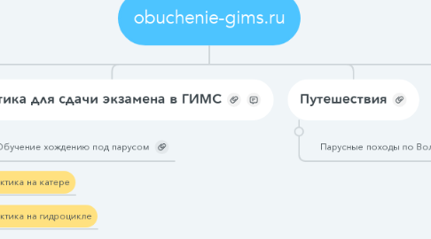Mind Map: obuchenie-gims.ru