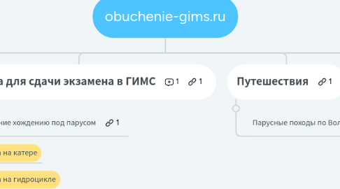 Mind Map: obuchenie-gims.ru