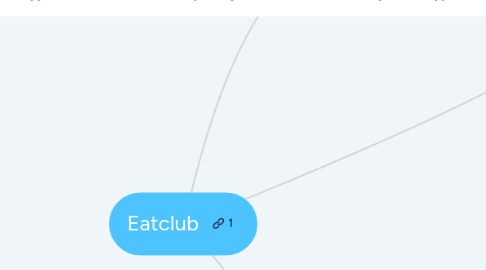 Mind Map: Eatclub