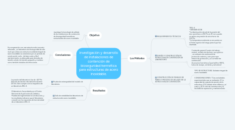 Mind Map: Investigación y desarrollo de instalaciones de contención de bioseguridad hermética para estructuras de acero inoxidable.