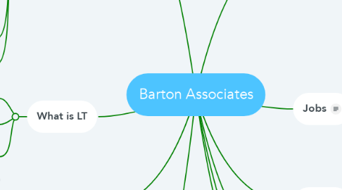 Mind Map: Barton Associates