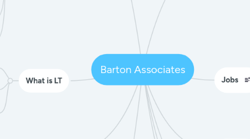 Mind Map: Barton Associates