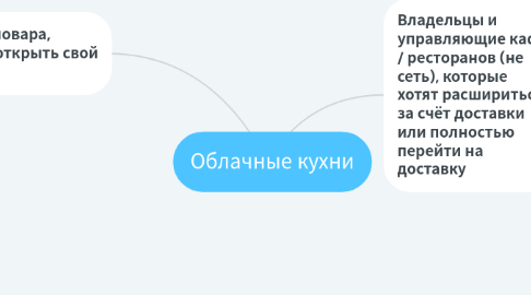 Mind Map: Облачные кухни