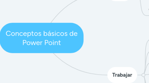 Mind Map: Conceptos básicos de Power Point