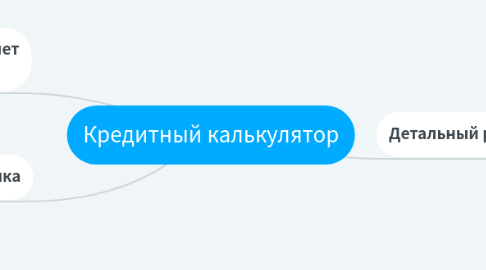 Mind Map: Кредитный калькулятор