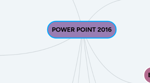 Mind Map: POWER POINT 2016