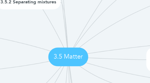 Mind Map: 3.5 Matter