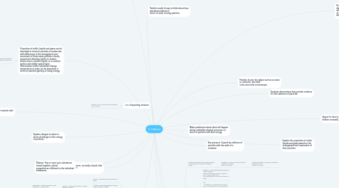 Mind Map: 3.5 Matter