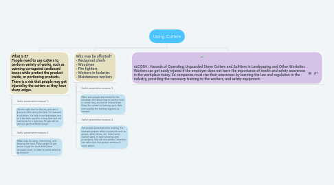 Mind Map: Using Cutters