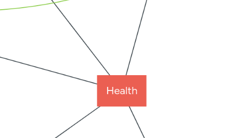 Mind Map: Health