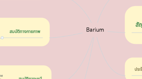 Mind Map: Barium