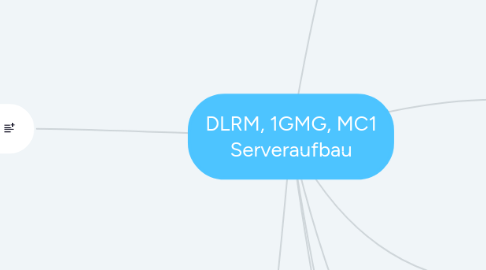 Mind Map: DLRM, 1GMG, MC1 Serveraufbau