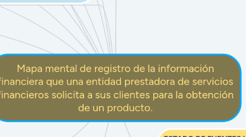 Mind Map: Mapa mental de registro de la información financiera que una entidad prestadora de servicios financieros solicita a sus clientes para la obtención de un producto.