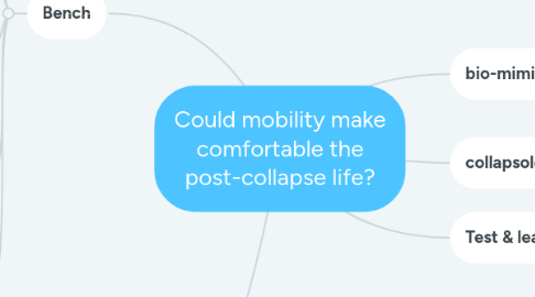 Mind Map: Could mobility make comfortable the post-collapse life?