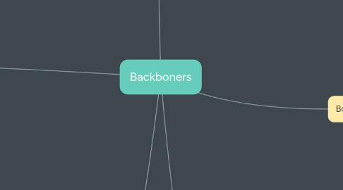 Mind Map: Backboners