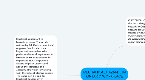Mind Map: MECHANICAL HAZARDS IN ONTARIO WORKPLACE