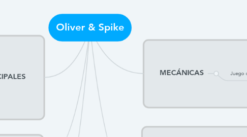 Mind Map: Oliver & Spike