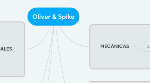 Mind Map: Oliver & Spike