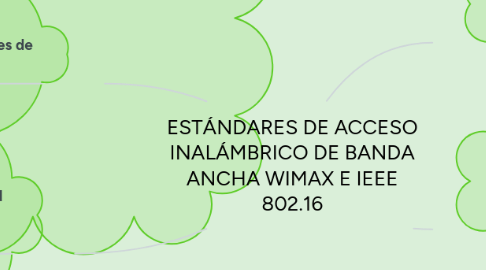 Mind Map: ESTÁNDARES DE ACCESO INALÁMBRICO DE BANDA ANCHA WIMAX E IEEE 802.16