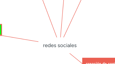 Mind Map: redes sociales