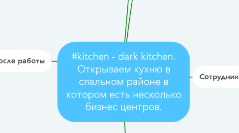 Mind Map: #kitchen - dark kitchen. Открываем кухню в спальном районе в котором есть несколько бизнес центров.