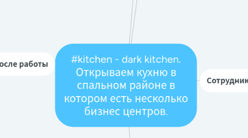 Mind Map: #kitchen - dark kitchen. Открываем кухню в спальном районе в котором есть несколько бизнес центров.