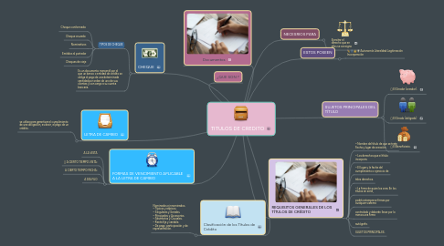 Mind Map: TITULOS DE CREDITO