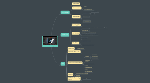 Mind Map: Speeding up Lightroom