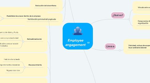 Mind Map: Employee engagement