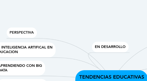 Mind Map: TENDENCIAS EDUCATIVAS ACTUALES