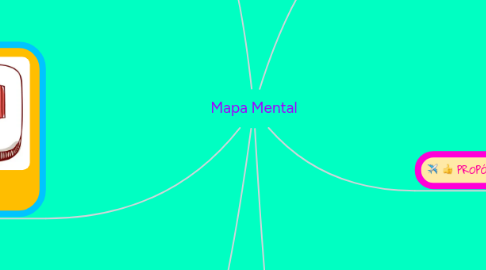 Mind Map: Mapa Mental