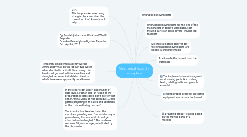 Mind Map: Mechanical hazard in workplace