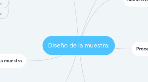 Mind Map: Diseño de la muestra.