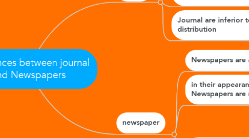 Mind Map: Differences between journal and Newspapers