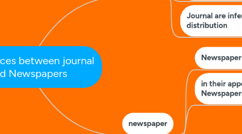 Mind Map: Differences between journal and Newspapers