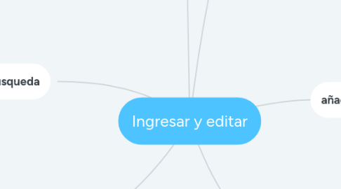 Mind Map: Ingresar y editar