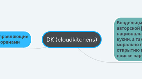 Mind Map: DK (cloudkitchens)