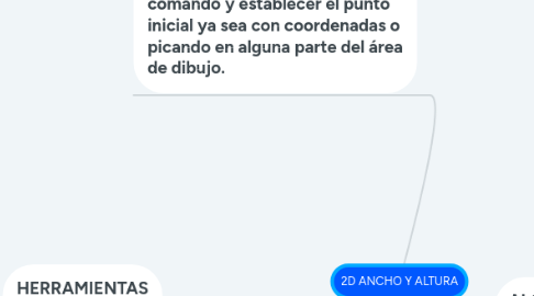 Mind Map: 2D ANCHO Y ALTURA