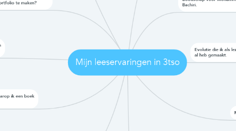 Mind Map: Mijn leeservaringen in 3tso