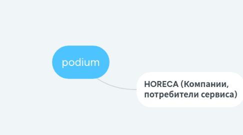 Mind Map: podium